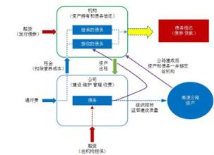  农村公路提级改造 我国县乡公路改造融资存在的问题及原因