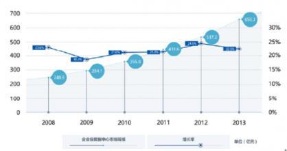  2007/2008年度国内外棉价走势展望4：宏观调控及其行业政策