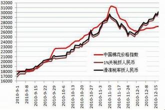  2007/2008年度国内外棉价走势展望3：中国纺织业