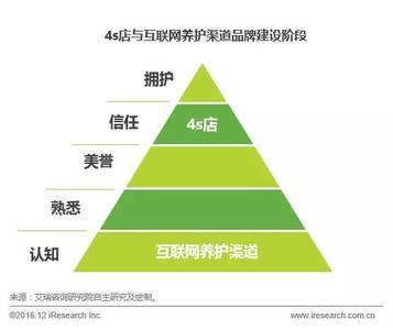  提供员工工作效率 县乡公路市场提供的低效率分析