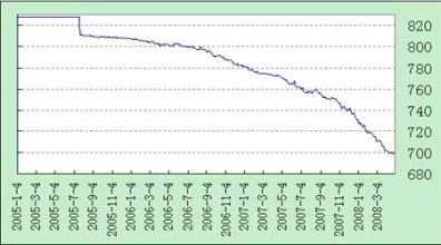  2007/2008年度国内外棉价走势展望2：行情回顾、全球供求