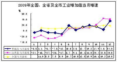  山西省晋城市邮编 山西省晋城市丝麻产业发展分析报告