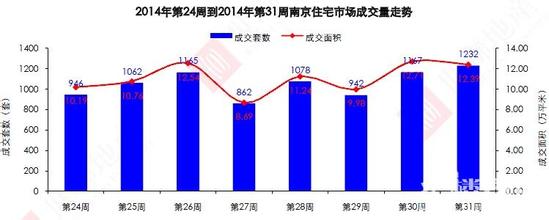  南京旅游市场现状分析 南京艺术投资市场分析