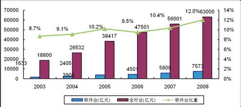  兰州市副市长分工调整 从国际分工的发展趋势来看我国的产业结构调整