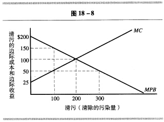  外汇管制政策 垃圾外部性：本质特征、经济解释和管制政策