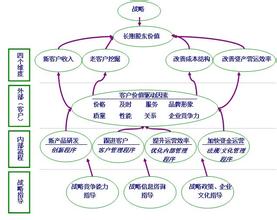  软件行业 利润的起源