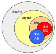  有的放矢：聚焦营销在顾客满意中的应用