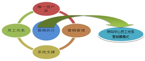  淘宝老顾客营销 对“以顾客为中心”的营销管理模式再思考