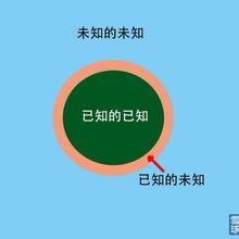  从理性抽象到思维具体 成功股民的一些不理性思维