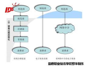  网络广告策划案 如何策划网络广告