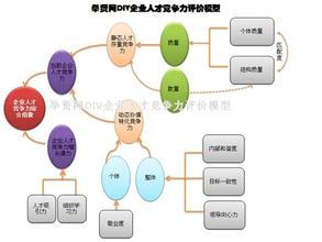  企业竞争力研究新论 房地产开发企业竞争力研究