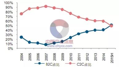  安徽省江北产业集中区 走向集中的中国产业