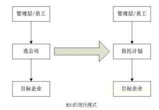  上市公司员工持股计划 管理层收购与员工持股计划