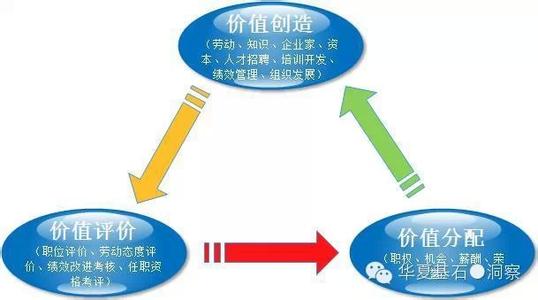  内部提升：用人制度的核心