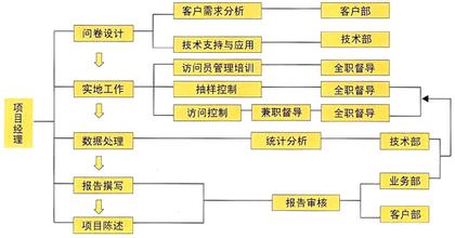  燕归来健康管理 矩阵管理载誉归来