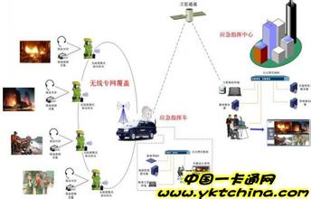  gps国内外发展现状 GPS技术及产品在国内的应用介绍