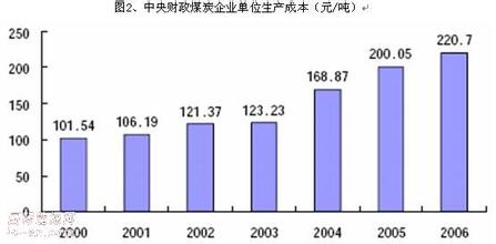  煤化工行业发展趋势 煤化工产业趋势分析1