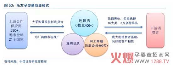  红孩子母婴商城怎么样 母婴B2C购物商城-红孩子商业模式大点评