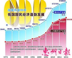  改革开放 引进外资 在改革开放中创新利用外资方式