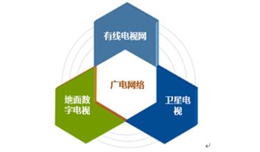  企业管理效率提升方案 广电企业需要管理提升