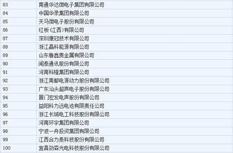  2016经济竞争力百强县 2007年1-7月份中国电子信息百强企业经济运行情况分析