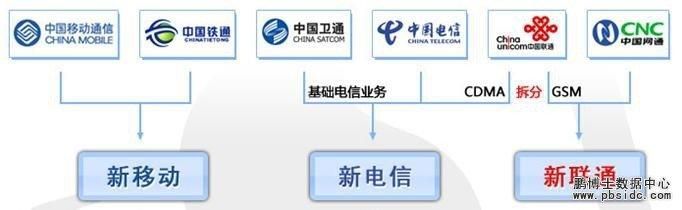  中冶东方拆分重组方案 电信拆分和重组的幕后