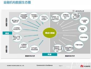  高慧明 精细化营销 让数据说话，走精细化营销管理之路