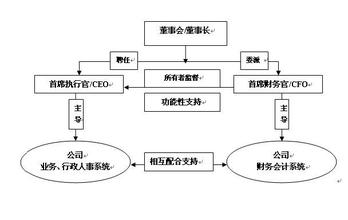  弹弓三点一线瞄准 深度营销的攻守两条线：把握需求 瞄准对手