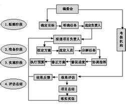  流程再造的方法 流程再造的追随者