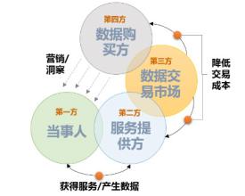  企业定价策略 企业定价策略初探