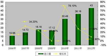  差异化：中国葡萄酒产业发展新支点