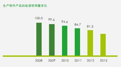  icey绿色关卡不出现 LCA,把好绿色关卡