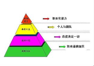  职业素质训练：绩效总是多一点