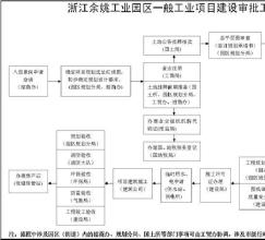  如何建立业主委员会 建设工程项目业主损失资料的建立