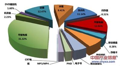  江苏省消费者协会 一季度江苏省消费市场运行形势分析