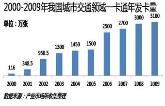  中国连锁零售企业现状 中国零售市场现状扫描