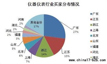  违背规则 印度半导体“恶补”违背WTO规则吗？