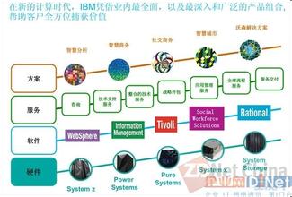  2017地摊货新产品批发 新产品如何融入到现有产品组合里