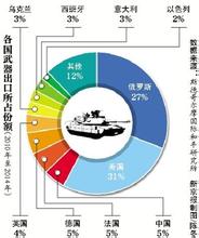  世界贸易组织 世界贸易组织运行机理的悖论分析