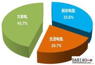  青岛啤酒的营销策略 某啤酒的扩张和守卫营销策略