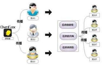  难以抗拒鬼宫老师的吻 病毒式营销，难以抗拒的诱惑