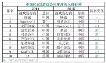  重生之2006几个女主 2006年中国企业几个数字