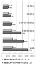  中国收入差距 理性解读18倍的收入差距
