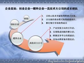  徽商与经营文化 寻找“新徽商” 一个时代的经营方式