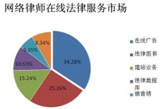  三明沙县律师所 律所营销推广的是律师还是服务(12月13日)