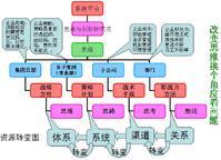  赢在中国创业百问 从创业的五个阶段到“赢在中国”的五个步骤解析