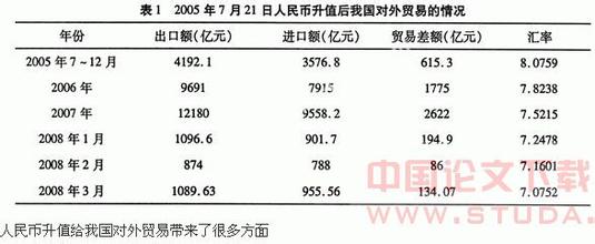  人民币升值的影响 人民币升值对教育服务贸易的影响