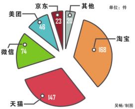  质疑：网络购物偷税案的偷税定性