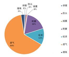  市场营销第三阶段答案 市场竞争的三个阶段