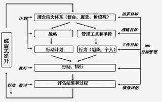  企业文化评估包括哪些 企业文化评估矩阵